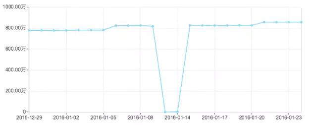 【網(wǎng)站優(yōu)化技能get√】悲劇啊！網(wǎng)站誤封了robots該怎么辦！？