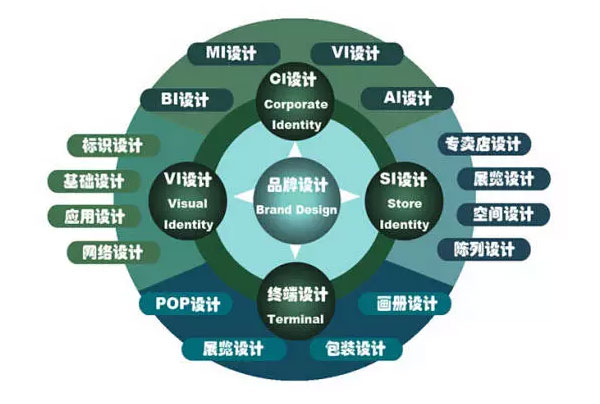 什么樣的企業(yè) 品牌形象需要重塑、升級